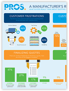 What your buyers really think about quoting and pricing